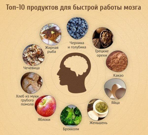 Їжа для мозку