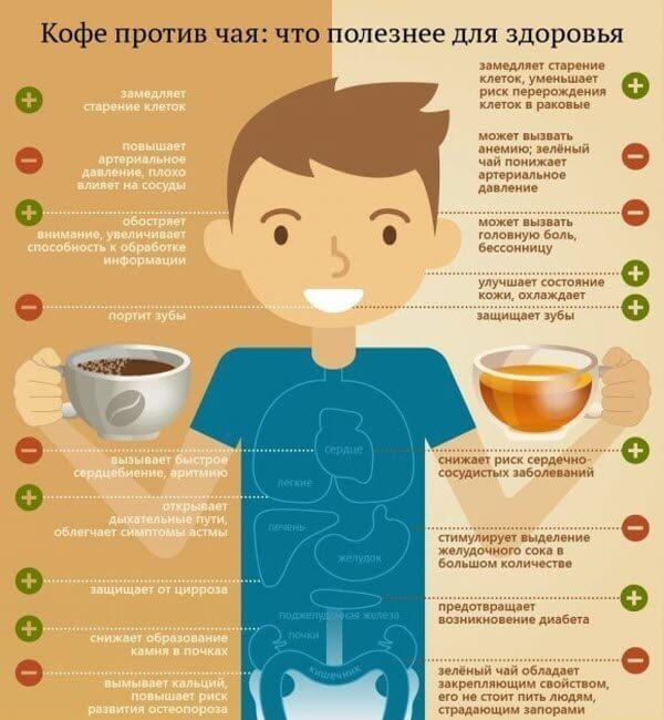 Кава і чай