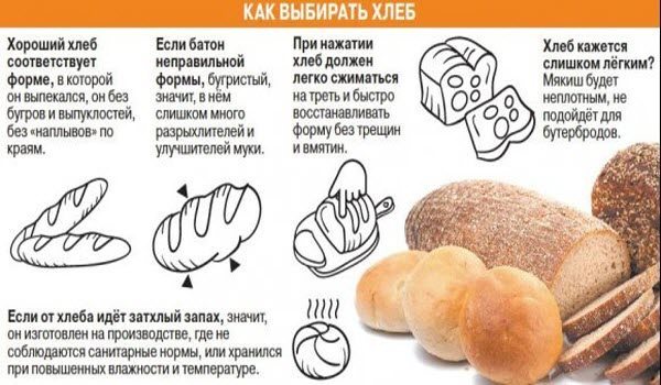 як вибирати хліб