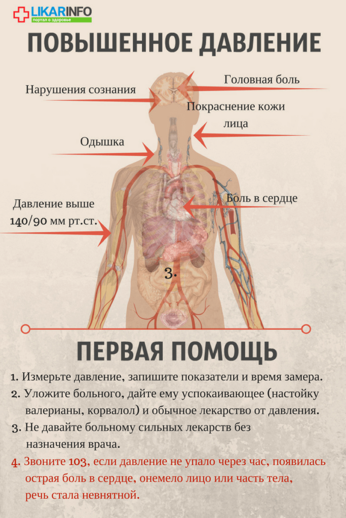 Як швидко знизити тиск в домашніх умовах