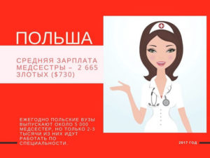 Медсестра за кордоном і в Україні: зарплата, захист, умови