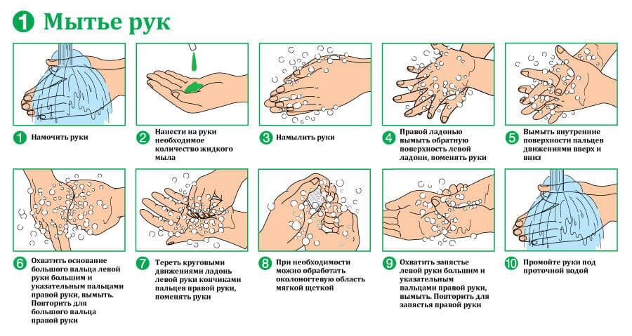 Як мити руки