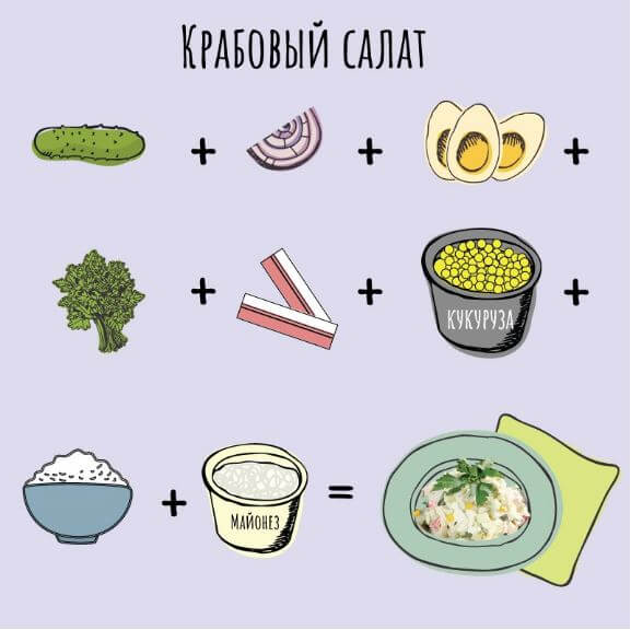 крабовий салат рецепт