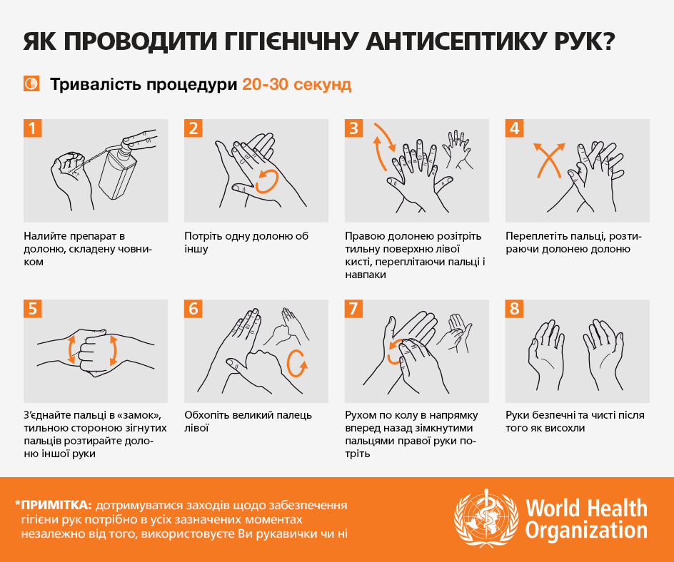 Як проводити гігієнічну антисептику рук